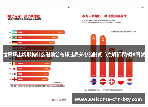 世界杯出线形势什么时候公布球迷最关心的时间节点解析权威指南版