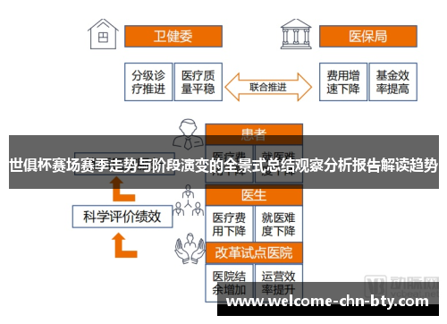 世俱杯赛场赛季走势与阶段演变的全景式总结观察分析报告解读趋势