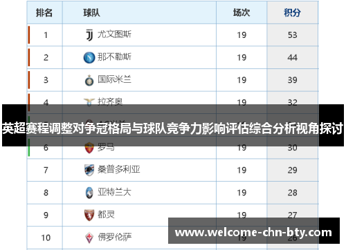 英超赛程调整对争冠格局与球队竞争力影响评估综合分析视角探讨